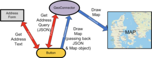 A DataFlex mapping component - Unicorn InterGlobal