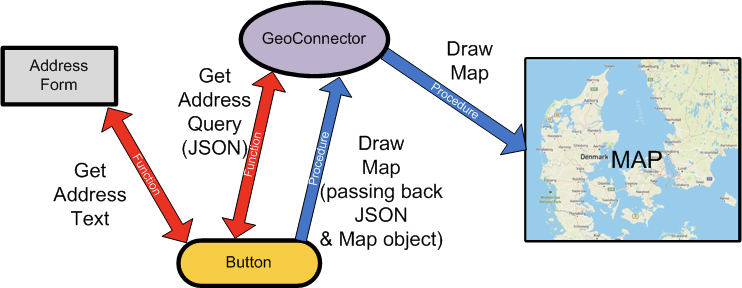 dataflex mapping component